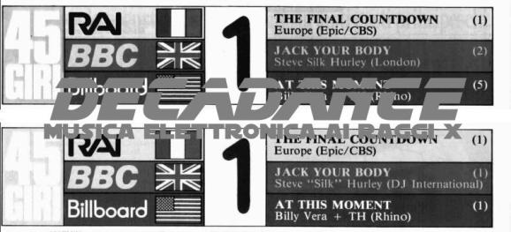 Radiocorriere, classifica 1 ed 8 febbraio 1987