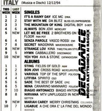classifica da Billboard 24-12-1994,